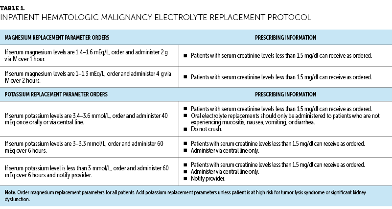 Electrolyte Balance Protocol